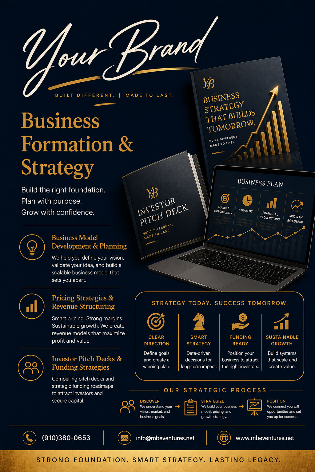 Your Brand Consultation