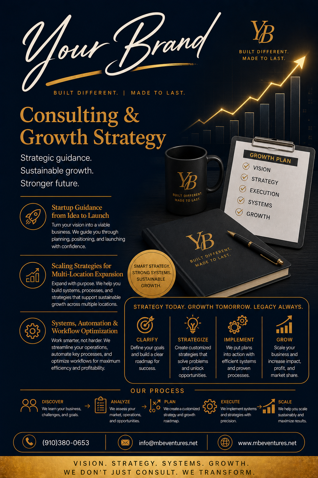 Your Brand Consultation