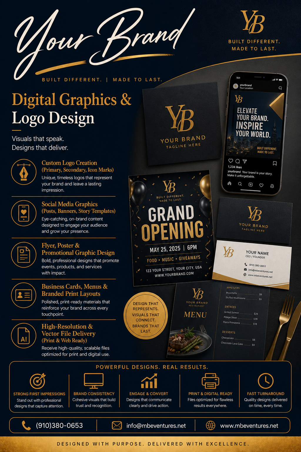 Your Brand Consultation
