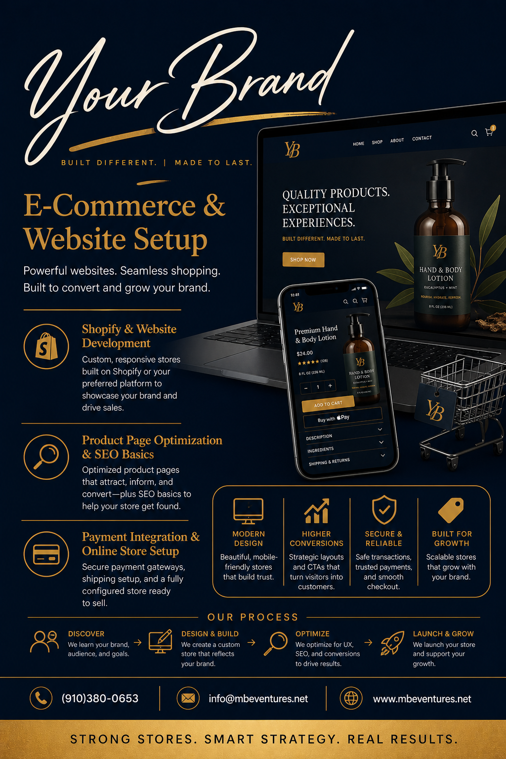 Your Brand Consultation