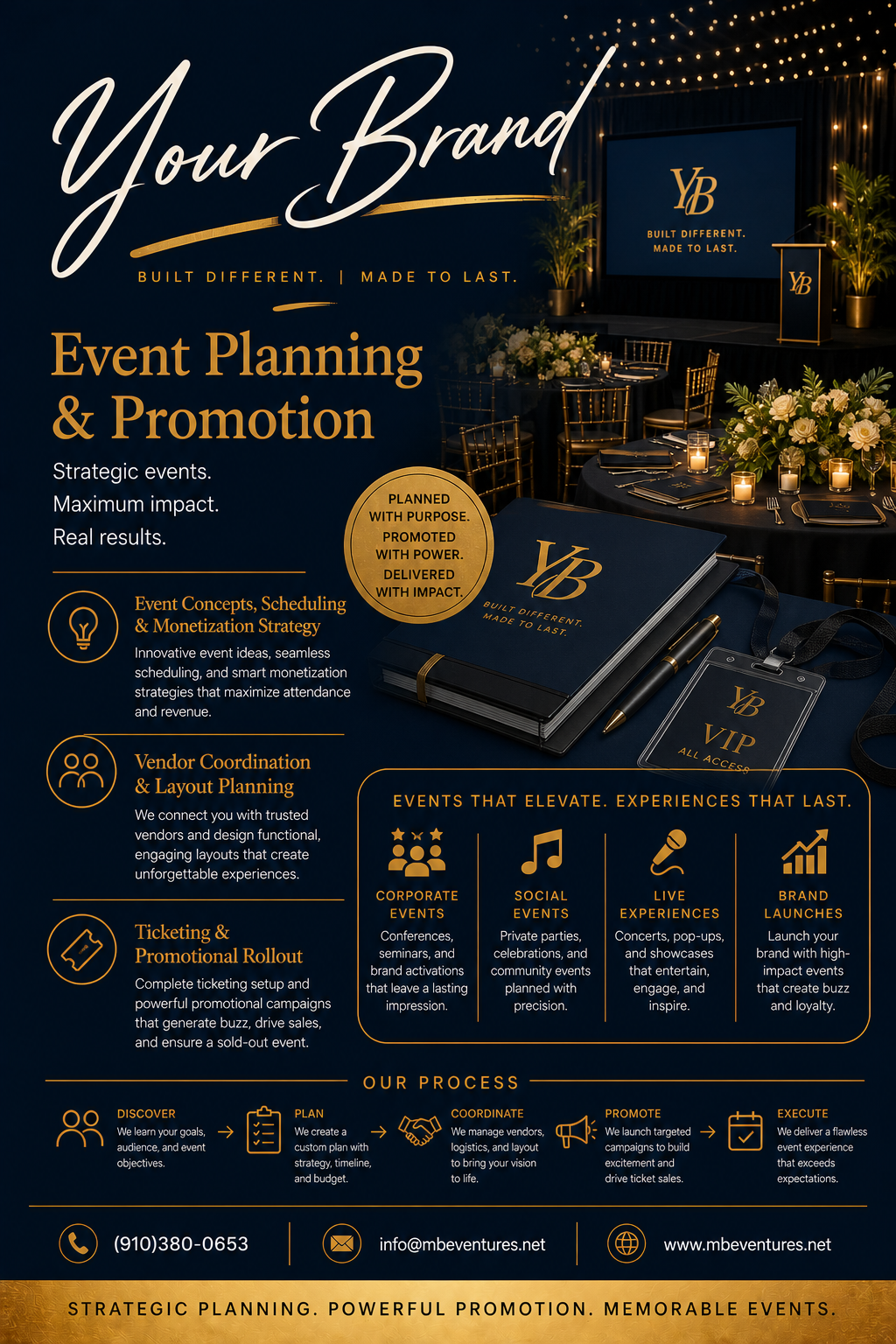 Your Brand Consultation