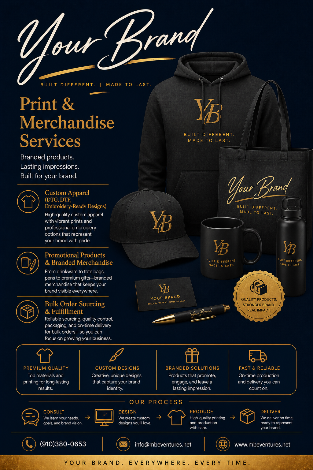 Your Brand Consultation